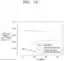 Fig. 22 - PARTICULATE MATTER COLLECTOR