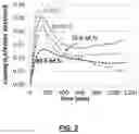 Fig. 04 - Process for increased selectivity and capacity for hydrogen sulfide capture from acid gases
