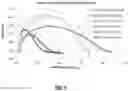 Fig. 05 - Process for increased selectivity and capacity for hydrogen sulfide capture from acid gases