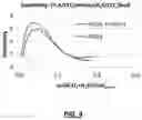 Fig. 10 - Process for increased selectivity and capacity for hydrogen sulfide capture from acid gases