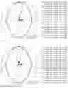 Fig. 09 - SCREW ELEMENT HAVING AN AXIALLY ASYMMETRICAL SCREW PROFILE WHICH HAS AT LEAST TWO CONSTRUCTION POINTS LOCATED WITHIN THE SCREW PROFILE