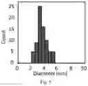 Fig. 04 - Synthesis of Nanoparticles by Sonofragmentation of Ultra-Thin Substrates