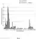 Fig. 05 - COMPOSITIONS AND FORMULATIONS FOR ENTRAPPING PROTEIN ON A SURFACE