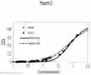 Fig. 04 - Process for preparing sulfated adsorbents, sulfated adsorbents and use