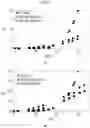 Fig. 05 - Process for preparing sulfated adsorbents, sulfated adsorbents and use