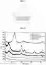 Fig. 03 - Low-cost and low-platinum composite catalyst for low-temperature proton exchange membrane fuel cells
