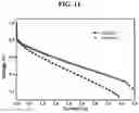 Fig. 07 - Low-cost and low-platinum composite catalyst for low-temperature proton exchange membrane fuel cells