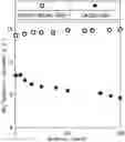 Fig. 01 - CATALYST FOR AMMONIA SYNTHESIS AND METHOD FOR SYNTHESIZING AMMONIA USING THE SAME