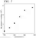 Fig. 05 - CATALYST FOR AMMONIA SYNTHESIS AND METHOD FOR SYNTHESIZING AMMONIA USING THE SAME