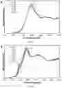 Fig. 04 - Lithium ion battery cathode and anode materials as tunable and dynamically responsive support materials for single site heterogeneous catalysis
