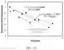 Fig. 10 - Lithium ion battery cathode and anode materials as tunable and dynamically responsive support materials for single site heterogeneous catalysis