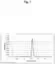 Fig. 02 - Strong cation exchange chromatographic matrix and method for using same