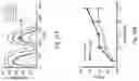 Fig. 18 - Apparatus and a method for patterning biological cells