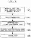 Fig. 15 - Manufacturing method of member, manufacturing method of member for vehicle, and die and punch