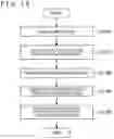 Fig. 19 - Information processing apparatus and information processing method