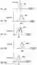 Fig. 10 - Abnormality detection device and abnormality detection method