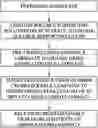 Fig. 01 - Method of preparing a biodegradable film