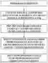 Fig. 02 - Method of preparing a biodegradable film
