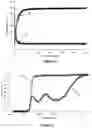 Fig. 02 - Method for making photochromic contact lenses