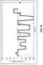 Fig. 19 - Device and method for coating surfaces