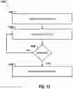 Fig. 11 - Creating morphing objects by inkjet printing thermoresponsive hydrogels