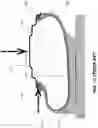 Fig. 03 - Pneumatic tire with annular sidewall concavity