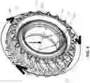 Fig. 05 - Pneumatic tire with annular sidewall concavity