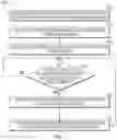 Fig. 08 - Systems and methods for extending a vehicle stall