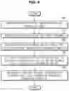 Fig. 07 - Personal mobility, server, and method of managing personal mobility