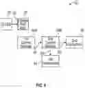 Fig. 06 - Multi-voltage electrical architectures for electrified vehicles