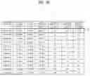 Fig. 33 - In-vehicle operating device and method of controlling same