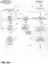 Fig. 17 - Remote user interface commanded vehicle interior sanitization