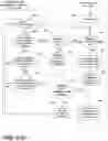 Fig. 27 - Remote user interface commanded vehicle interior sanitization