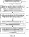 Fig. 05 - Systems and methods for identifying high-risk driving situations from driving data