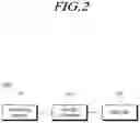 Fig. 03 - Apparatus and method for vehicle control in the presence of temporarily obscured moving obstacles