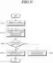 Fig. 10 - Apparatus and method for vehicle control in the presence of temporarily obscured moving obstacles