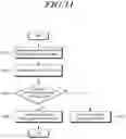 Fig. 12 - Apparatus and method for vehicle control in the presence of temporarily obscured moving obstacles