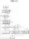 Fig. 14 - Apparatus and method for vehicle control in the presence of temporarily obscured moving obstacles