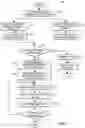 Fig. 10 - Autonomous vehicle control assessment and selection