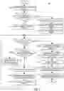 Fig. 11 - Autonomous vehicle control assessment and selection