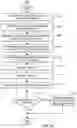 Fig. 12 - Autonomous vehicle control assessment and selection