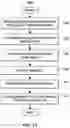 Fig. 15 - Autonomous vehicle control assessment and selection