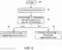 Fig. 05 - Apparatus, method and computer program for controlling a vehicle
