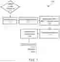 Fig. 02 - Systems and methods for fusing road friction to enhance vehicle maneuvering