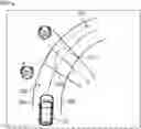 Fig. 01 - NEUTRAL STABILITY PATH FOLLOWING UNDER DRIVER-APPLIED STEERING TORQUE
