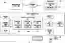 Fig. 01 - Systems and methods for autonomous vehicle state management
