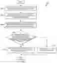 Fig. 27 - AUTONOMOUS VEHICLE SYSTEM