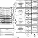 Fig. 01 - Layered architecture for availability of advanced driver assistance features