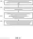 Fig. 05 - Layered architecture for availability of advanced driver assistance features