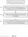 Fig. 06 - Layered architecture for availability of advanced driver assistance features